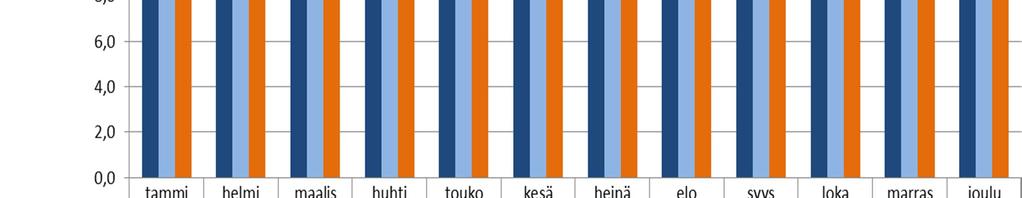 Vastaava luku Uudellamaalla oli 11,6 % ja koko Suomessa 13,1 %.