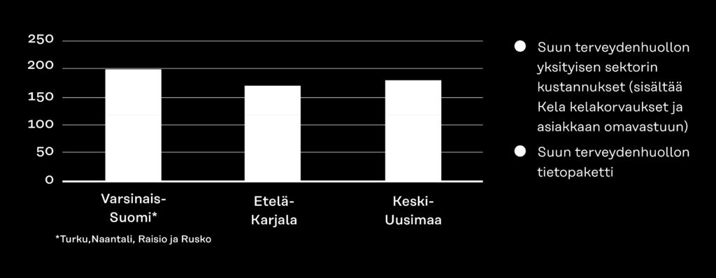 Kela-tiedon hyödyntäminen tietopakettien rinnalla