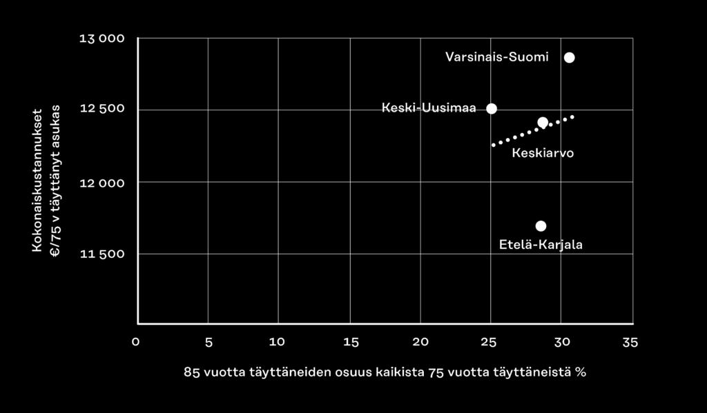 hoivapalvelujen asukaskohtainen