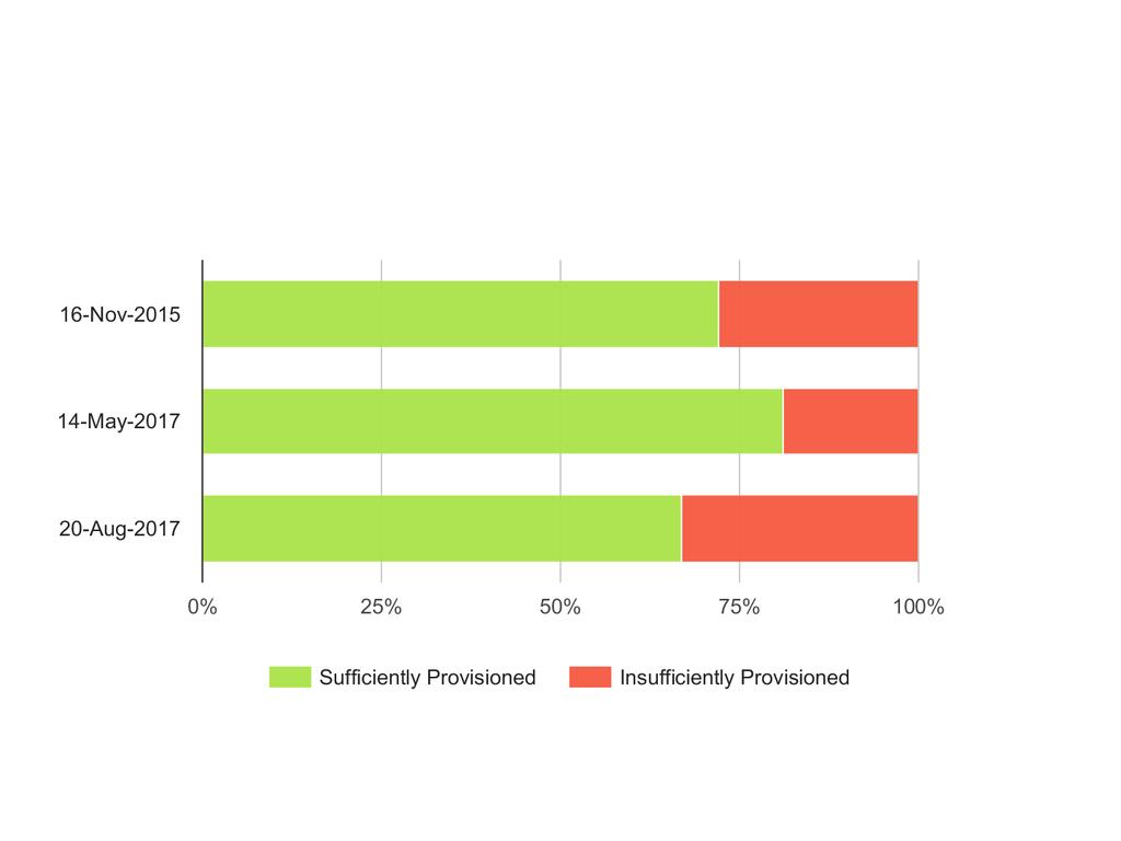 Fiction Popular Author Provision Audience: Adult