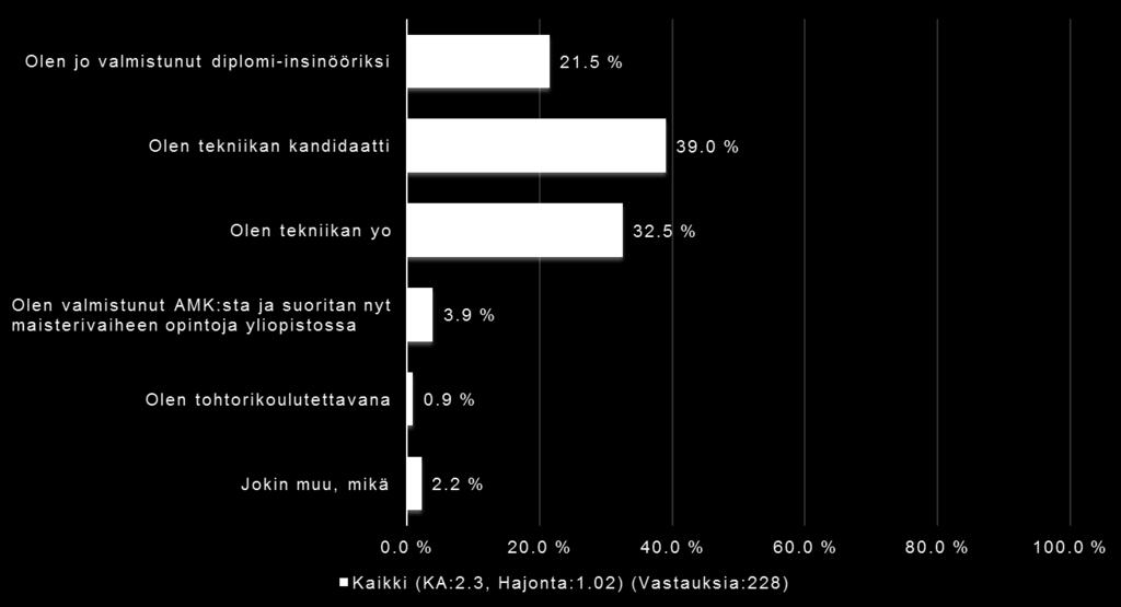 VASTAAJAT Missä
