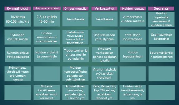 blueprint: