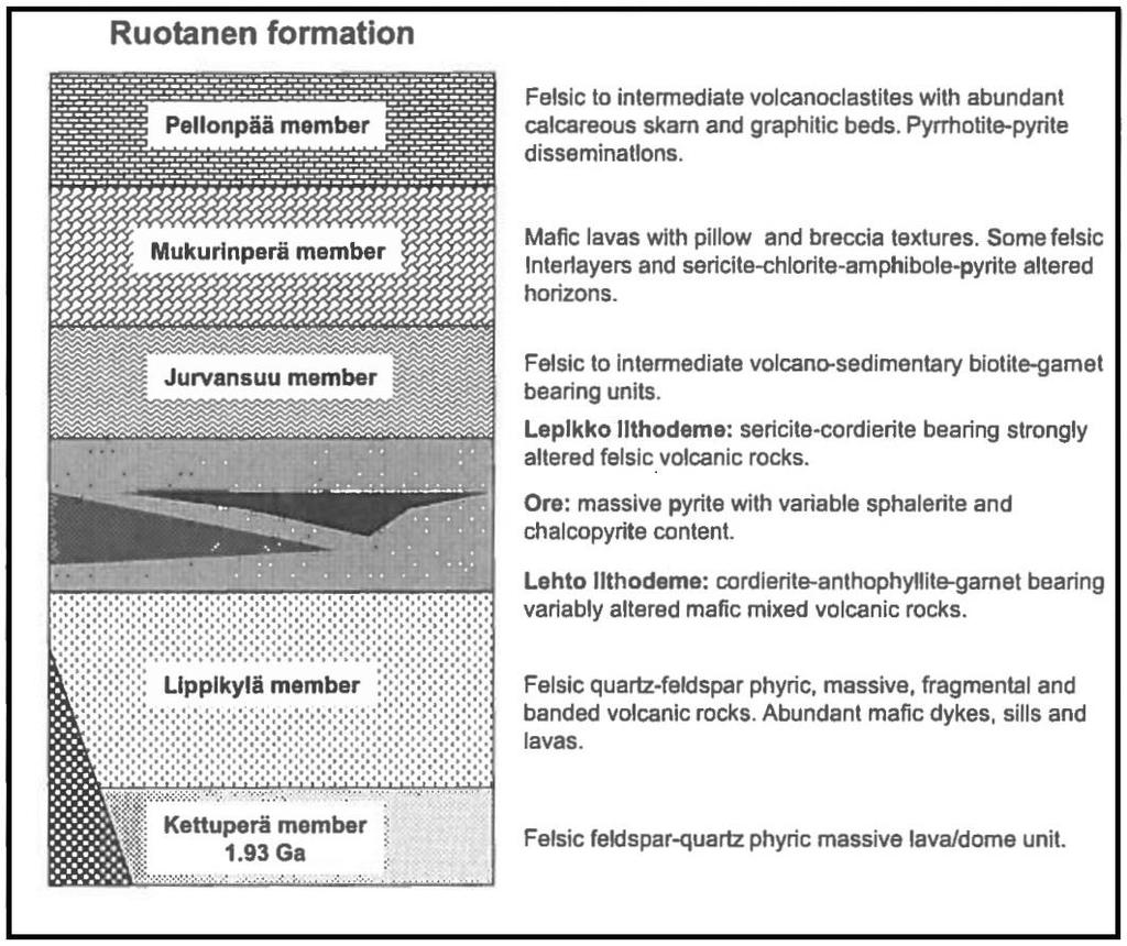 13 Kuva 3. Ruotasen muodostuman stratigrafia Mäen ja Puustjärven (2003) mukaan. 2.3. Pyhäsalmen malmion geologia Malmio jaetaan kahteen osaan, ylempään malmioon ja syvämalmioon.