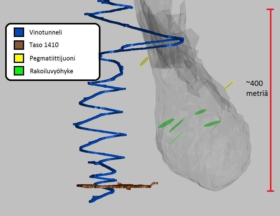 41 Malmiossa on havaittavissa myös viisi loiva-asteista rakoiluvyöhykettä, joiden kaade on noin 30 astetta tai jyrkempi, ja kaateen suunta pohjoiseen päin (Kuva 24).