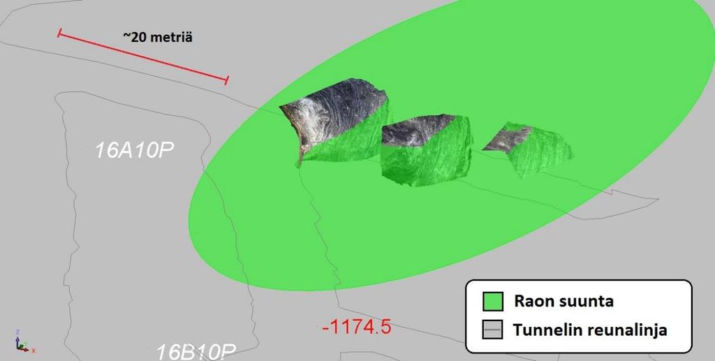 kuvassa näkyvissä 3D-kuvia apuperän 1 katkoista 1, 3 ja 5.