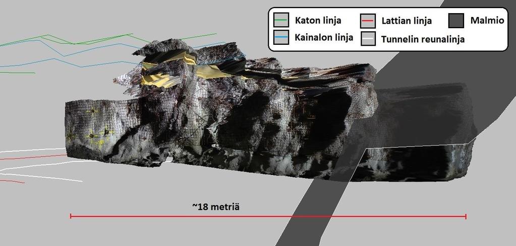 68 Kuva 60. Taso 1200, perä 9. Malmion ja sivukiven kontakti viimeisen portaan kohdalla (tumman harmaa taso). Tunneli on selvästi vajonnut alaspäin porrasmaisesti.