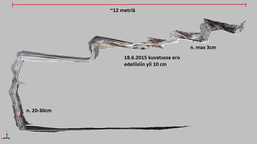 Eri päivinä otetut kuvat näkyvät erillisinä valkoisina viivoina.