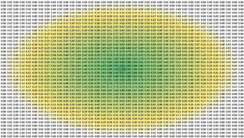 Luontoarvopiirteiden esiintymisen tasoittaminen Luontoarvopiirrekartta tasoitettiin 2 km säteellä ArcGIS:n Focal Statistics -työkalulla.