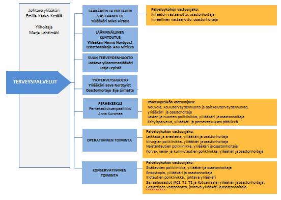 vuorovaikutteiseksi Oma-aloitteisuus ja