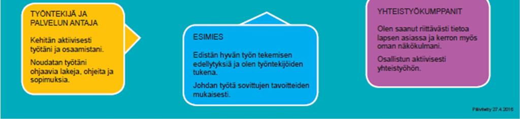 Perhekuntoutusta voidaan järjestää myös sijaishuollossa olevan lapsen ja hänen perheensä jälleenyhdistämiseen.