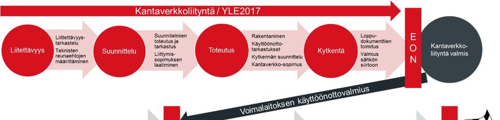 Muistio 3 (5) hintarajaa nostetaan. Päivänsisäisten markkinoiden hintaraja ei voi olla matalampi kuin vuorokausimarkkinoiden hintaraja.