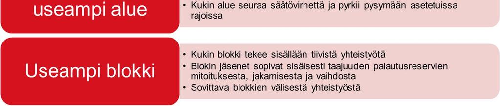 Ensimmäinen yhdessä sovittava asia on tasehallinnan rakenne, joka on toimitettava viranomaisen hyväksyttäväksi neljän kuukauden kuluessa SO GL:n voimaantulosta eli viimeistään 14.1.2018.