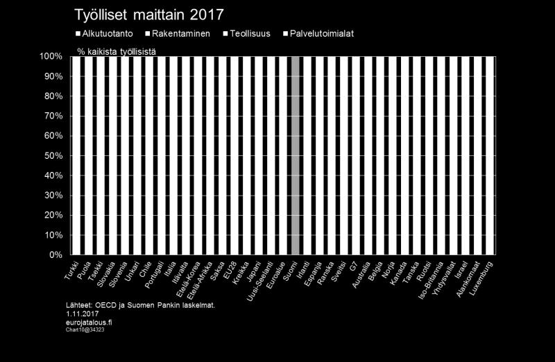 (Ks. kohta Teollisuustuotanto laajentunut palveluihin ja menettänyt välituotemarkkinoita.) Tästä hyvänä esimerkkinä voidaan pitää Äänekoskelle juuri valmistunutta Euroopan suurinta biotuotetehdasta.