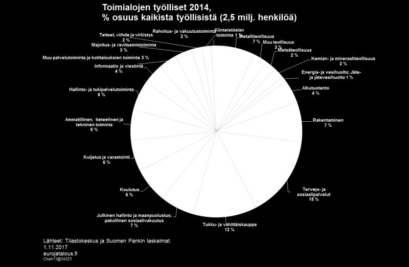 Metalliteollisuuden osuus koko teollisuuden tuotoksesta on laskenut ja sen viennin osuus ei ole palannut kriisiä edeltävälle tasolle.
