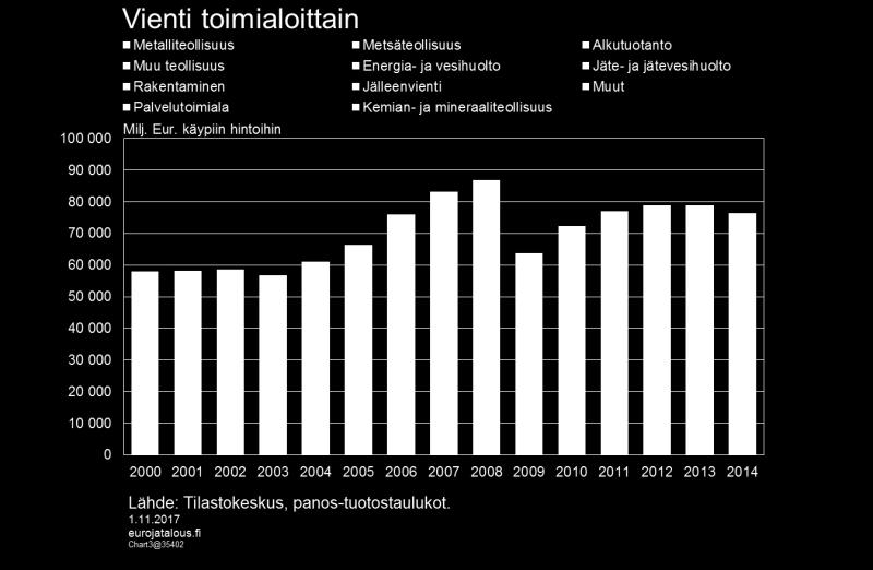 Välillinen käyttö käsittää tuontituotteet, jotka sisältyvät muilta toimialoilta ostettujen kotimaisten tuotteiden valmistukseen.
