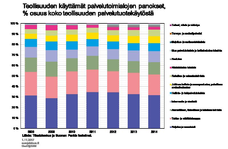 Kuvio 7.