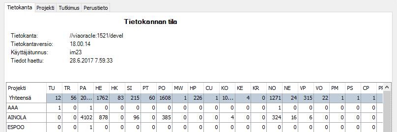 11(39) 5 TIETOKANTA Tietokanta -välilehdellä näytetään aktiivisen tietokannan projektit ja tutkimusten lukumäärät.