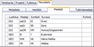 26(39) 8 PERUSTIETO Perustieto -välilehden tiedot ovat yhteisiä koko tietokannalle. Perustiedoista muodostetaan valintalistoja tutkimusten ja sijaintien täyttöä varten.