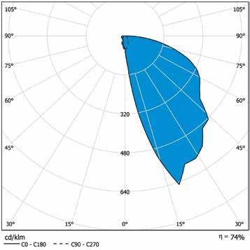 K11 K12 K13 86% 76% 74% A E Ø 21 RAMPPI/APV RAMPPI/APLV Ø