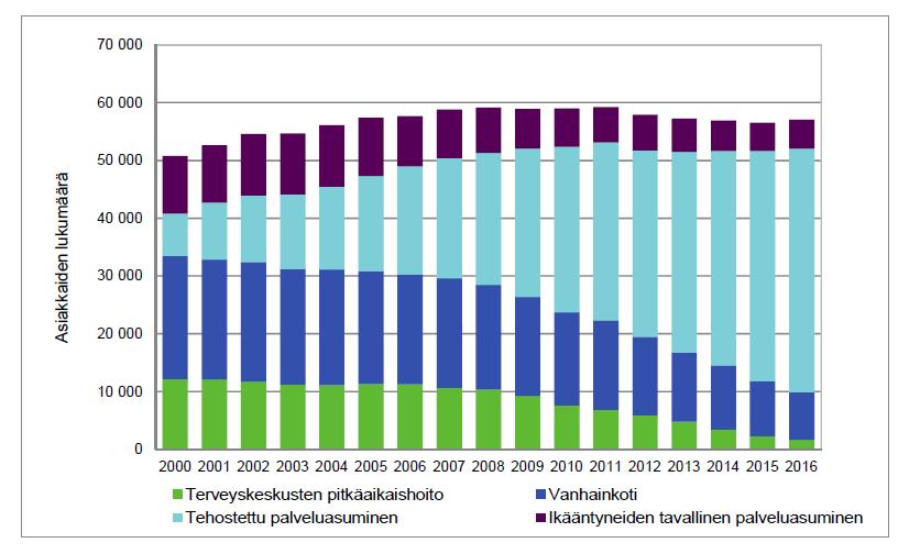 Apteekkien liikevaihto ja apteekkipalveluiden käyttö näyttää myös kokonaisuudessaan lisääntyvän apteekkien lisäämisen myötä.