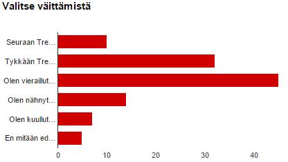 97 viksi. Toinen kuitenkin kertoi, että esittelijät olivat ystävällisiä ja hän sai paljon tietoa tuotteista ja palveluista.