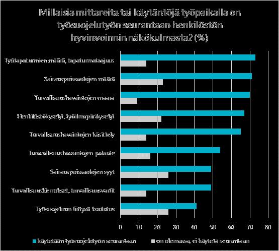 Ennakoivia mittareita käytössä reagoivien