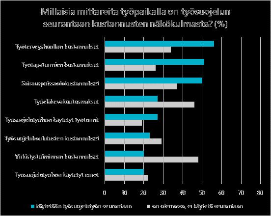 Työterveyshuollon kustannuksia seurataan - virkistystoiminnan