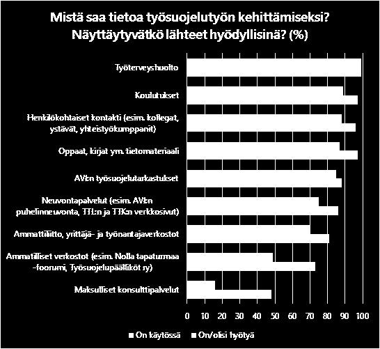 Työterveyshuolto nähdään keskeisimpänä tiedonlähteenä