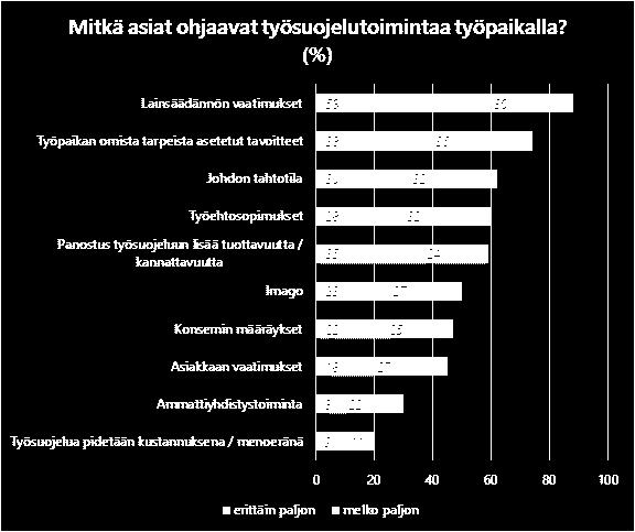 Lainsäädäntö ja työpaikan omat tarpeet ohjaavat