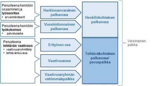 KIRKKONEUVOSTO ESITYSLISTA 15.9.2017 Sivu 68 HAVA HARKINNANVARAINEN PALKANOSA (esittelijä kirkkoherra Harri Romar puh. 040 516 6332) k.