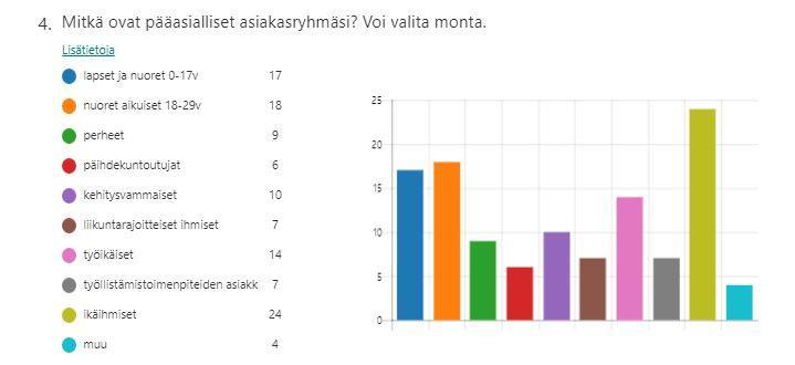 10 Kuvio 4.