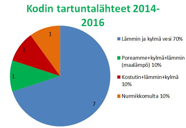Ref.THL; Tartuntatautirekisteri;