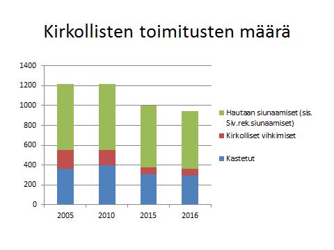 Kirkkovaltuusto 21 (29) 39 Pappien virkajärjestelyt Valmistelija kirkkoherra Anna-Tiina Järvinen, p.