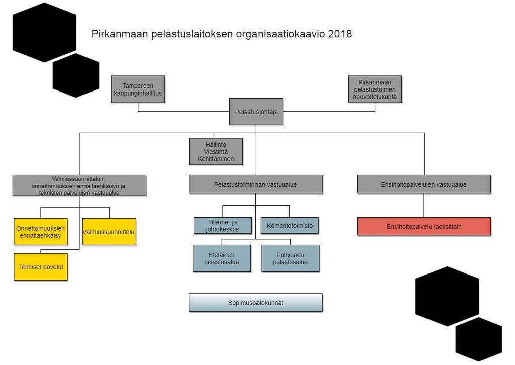 4 4. ORGANISAATIO 4.1.