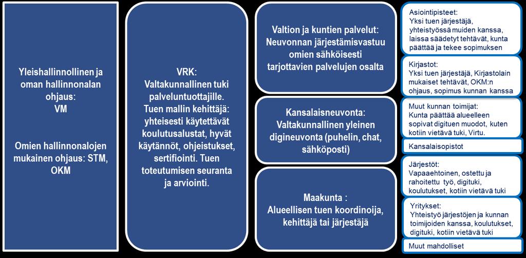 - Yrityksen vastuuta voidaan arvioida kuluttajansuojan näkökulmasta laitteen myynnissä esimerkiksi silloin, jos ostaja ei selkeästi ymmärrä ostamansa laitteen ominaisuuksia tai käyttöä eikä hänelle