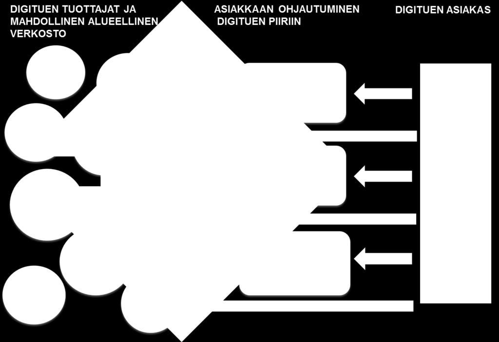 Väestörekisterikeskus vastaa toimeenpanevista ja kehittävistä tehtävistä valtiovarainministeriön ohjauksessa normaalin tulosohjausprosessin kautta.