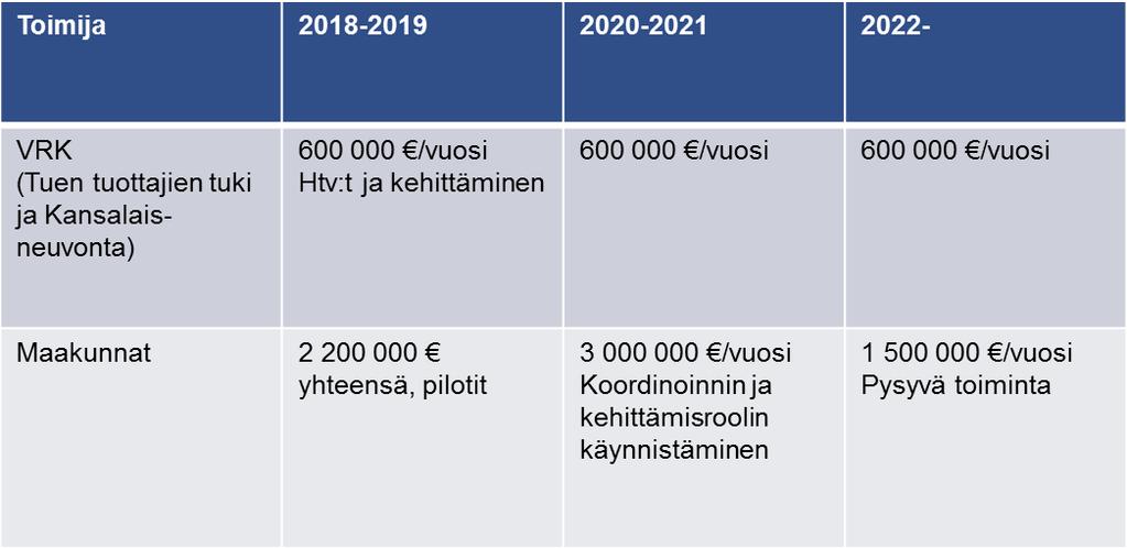 kanssa. Tavoitteena on kerätä monipuolisesti kokemuksia digituen mallista, seurata alueellisen digituen kehittämistä ja saada lisää tietoa digituen toteutumisesta ja tarpeista eri puolilla Suomea.