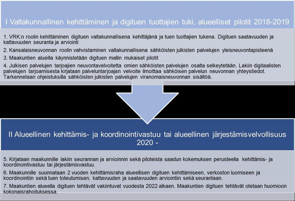 tekoälypohjaiset luonnollista kieltä ymmärtävät keskustelevat käyttöliittymät ja virtuaalitodellisuuspohjainen tiskiasiointi.