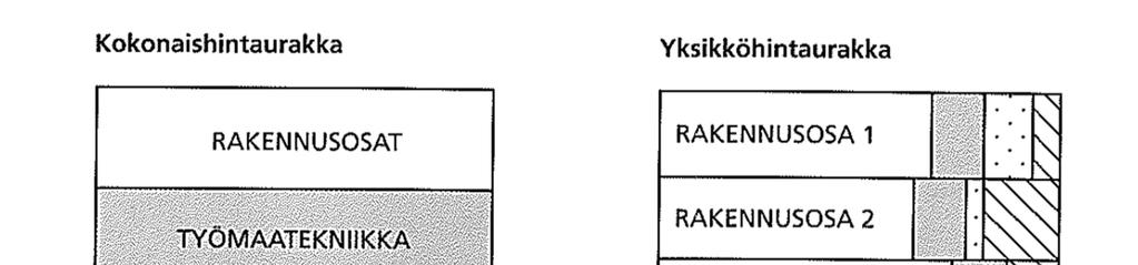 17 ulkomaalla toimiessa vedenalaisissa töissä Riskivarausta ei tarvitse käyttää: selväpiirteisesti ja tarkasti laskettavissa oleva kohde teknisesti tuttu kokemusta samanlaisista kohteista