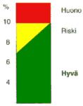 2 (8) Säilönnällinen laatu Säilörehun laatumääritykset Säilörehun säilönnällinen eli käymislaatu määritetään puristenesteestä.