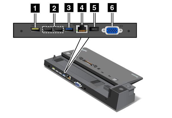 ThinkPad Basic Dock Laite edestä 1 Virtapainike: Painamalla virtapainiketta voit käynnistää tietokoneen tai katkaista siitä virran.