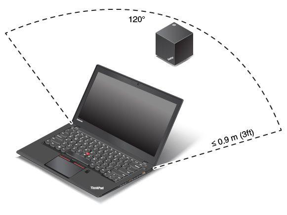 6. Aseta tietokone ThinkPad WiGig Dock -telakointiaseman lähelle (enintään noin 0,9 metrin päähän). Telakointiaseman on oltava 120 asteen sektorialueella suhteessa tietokoneen näytön takaosaan.