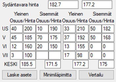 Kuva 6: Sisemmille kappaleille voidaan antaa eri hinta ja laatujakauma Kun halutaan antaa sisemmille sydäntavaroille eri hinta oheisen kuvan mukaisesti, niin täytetään sisemmän kappaleen osuus ja