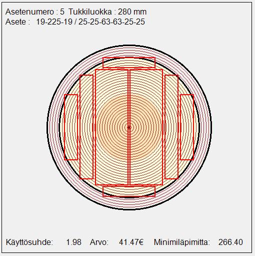 7 (12) 3. Laskennan suoritus ja tulokset 3.1 Perussimulointi Perussimuloinnissa asetetta syötettäessä kuvaan piirtyy asete. Asetesimulointi käynnistetään käyttöliittymästä Laske asete - painikkeesta.