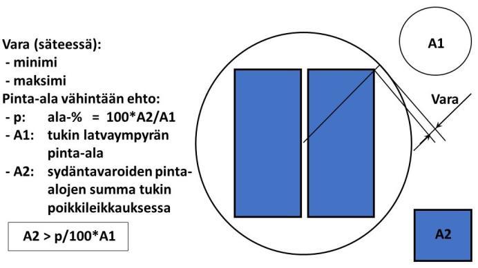 Lisäksi generoidaan asetteet exlog-arvoilla kolme ja neljä kaikki mahdolliset kombinaatiot, joissa keskellä on eri dimensio kuin reunoilla.