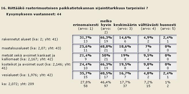 alueiden kohdalla Paremmat luokkamäärittelyt