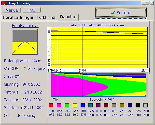 Ryömintätilan lämpötila Ulkoilman RH Ryömintätilan RH Ryömintätilan RH, dvgr=0 Ryömintätilan ilmanvaihtuvuus