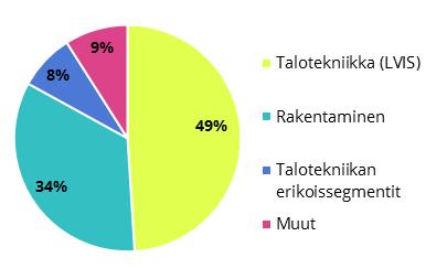 » Yhtiön pilvipalveluna toimiva SaaS-pohjainen Adminet-toiminnanohjausjärjestelmä auttaa pieniä ja keskisuuria yrityksiä