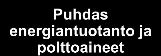 * ) ISTO = Ilmastonmuutokseen sopeutumisen tutkimusohjelma 11-2007 Copyright