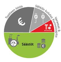 1977: Larox perustetaan 1993: Larox Flowsys Oy perustetaan 2002: Letkupumput lisätään tuotevalikoimaan 2008: Pumppupalveluliiketoiminnan yritysosto 2011 Nimen muutos 40 VUODEN KOKEMUS & ALAN